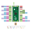 Raspberry Pi Pico     RP2040 (32-, ARM Cortex-M0+) -      " "