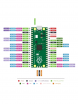 Raspberry Pi Pico     RP2040 (32-, ARM Cortex-M0+) -      " "