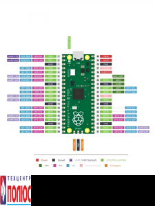 Raspberry Pi Pico     RP2040 (32-, ARM Cortex-M0+) -      " "